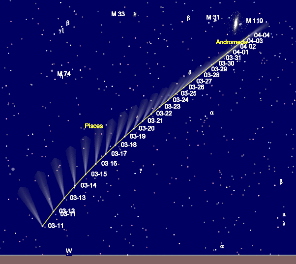 Comet Panstarrs