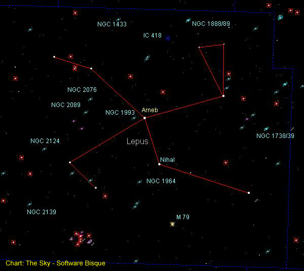 Chart 2