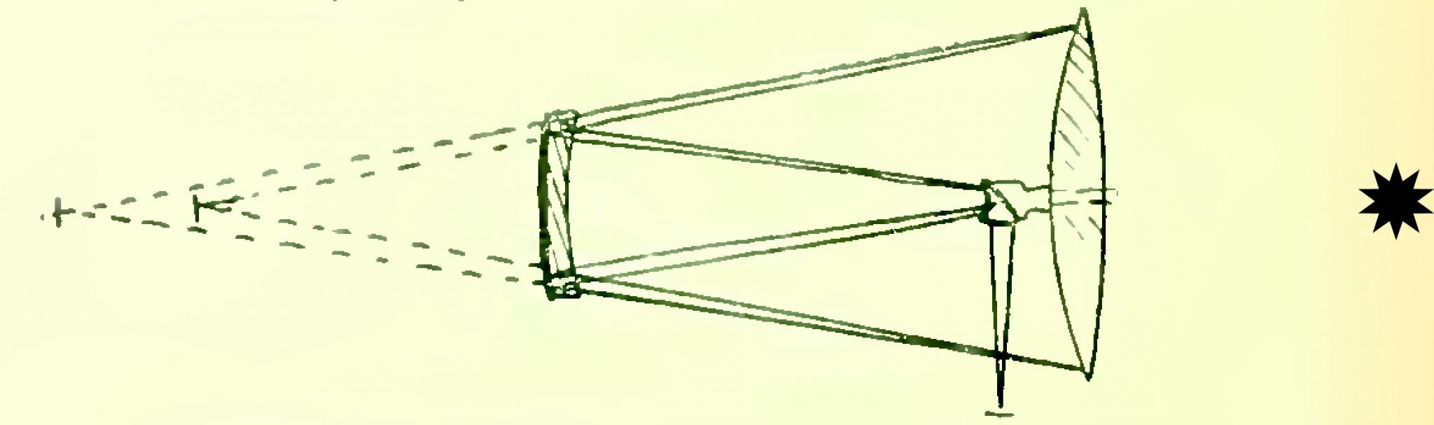 scope diagram