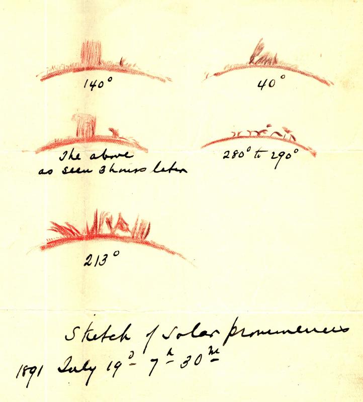 Prominences 1891